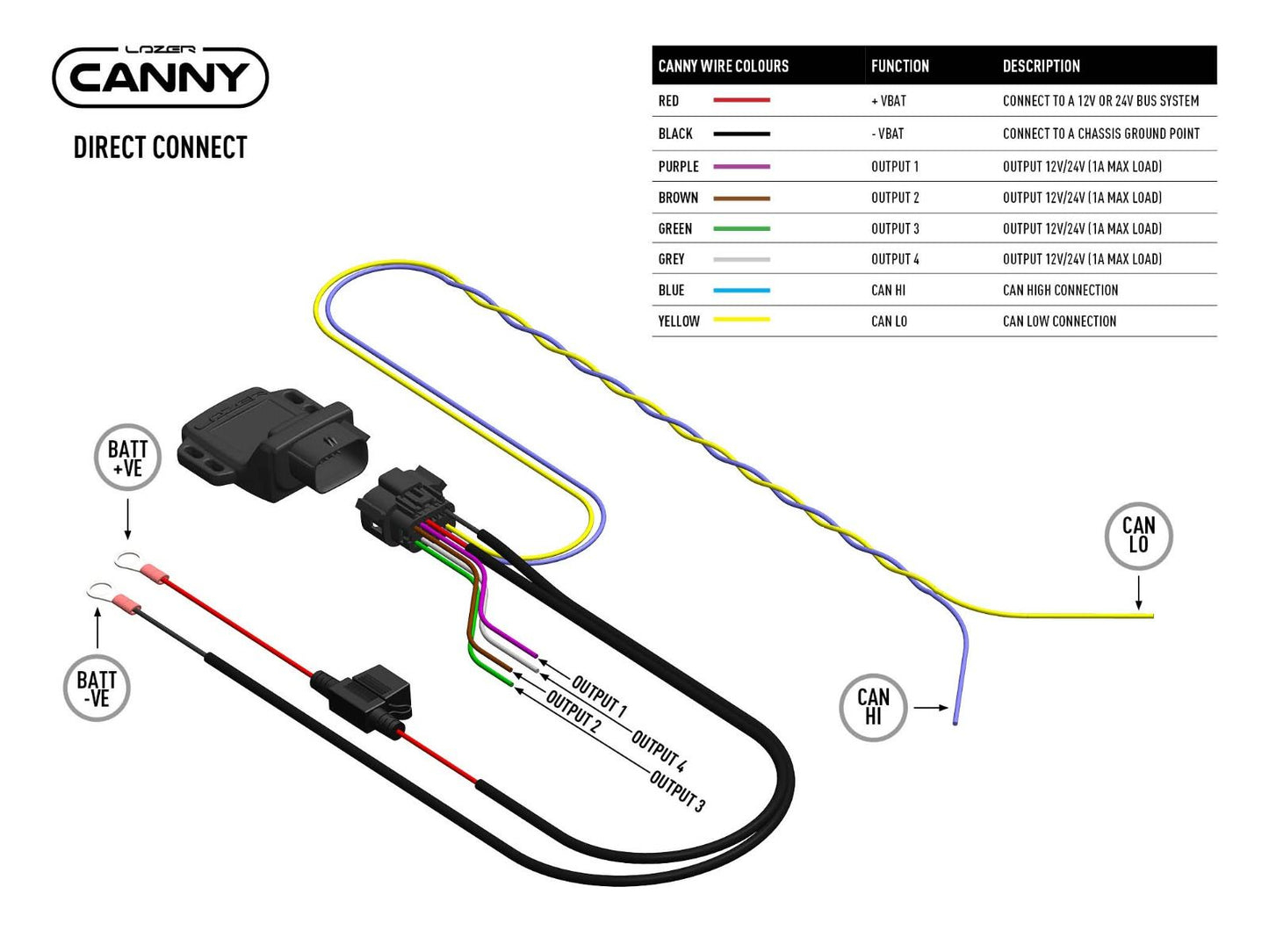 Lazer Lamps Canny CAN Interface (Direct Connect)