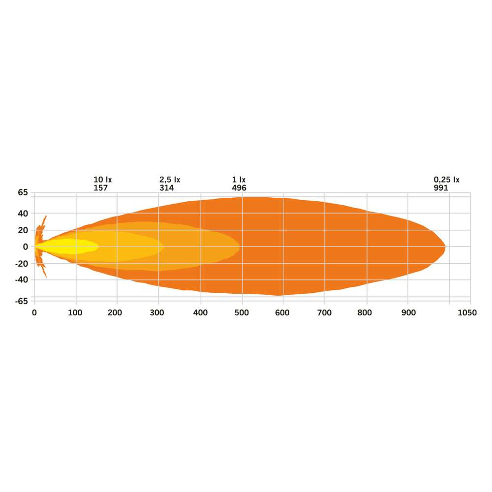 SWEDSTUFF DRIVING LIGHT 7" 65W