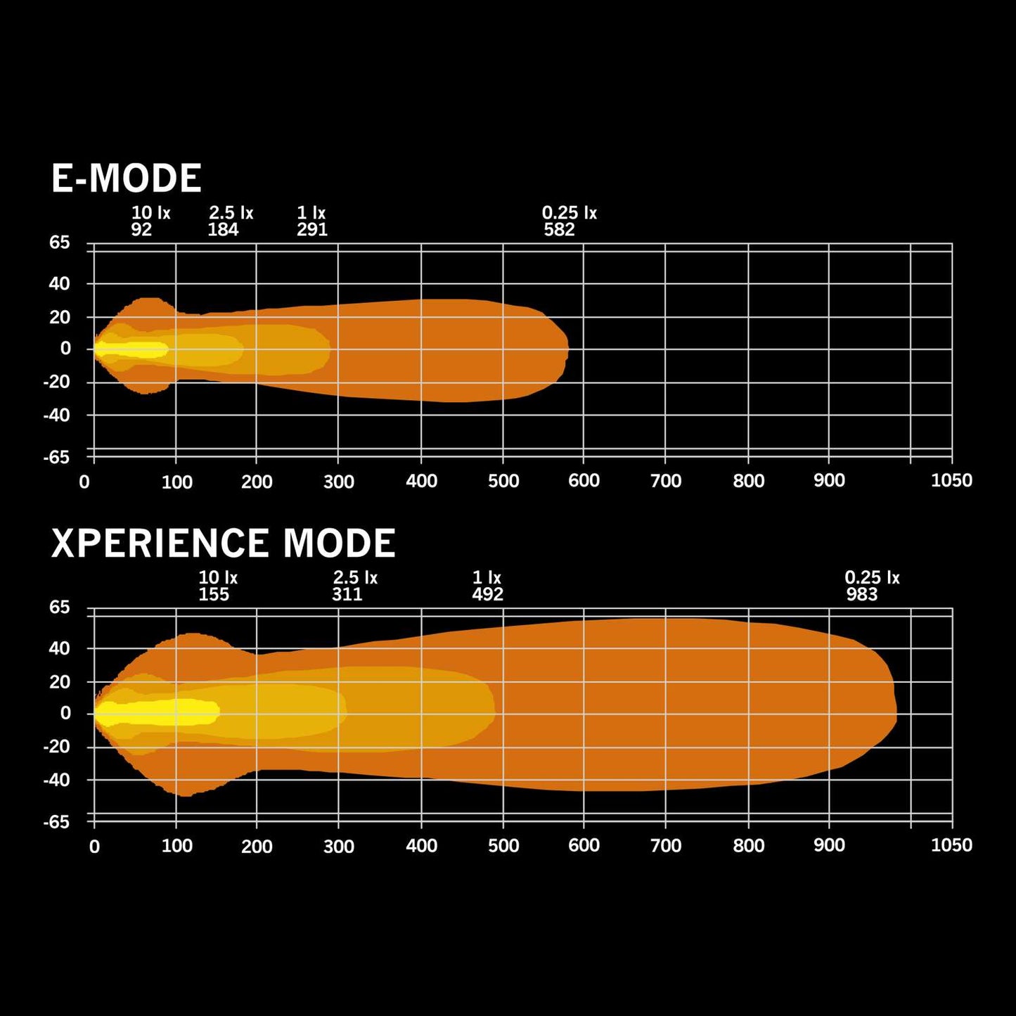 STRANDS. NUUK D-LINE LED BAR WITH DRL AND NUMBER PLATE HOLDER