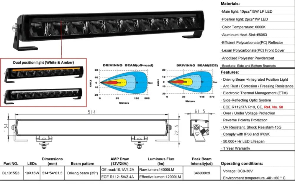 HGV Auto. NEO 2.0. Light Bar 22’’ Amber/White DRL 14,000 Lumen Light Bar
