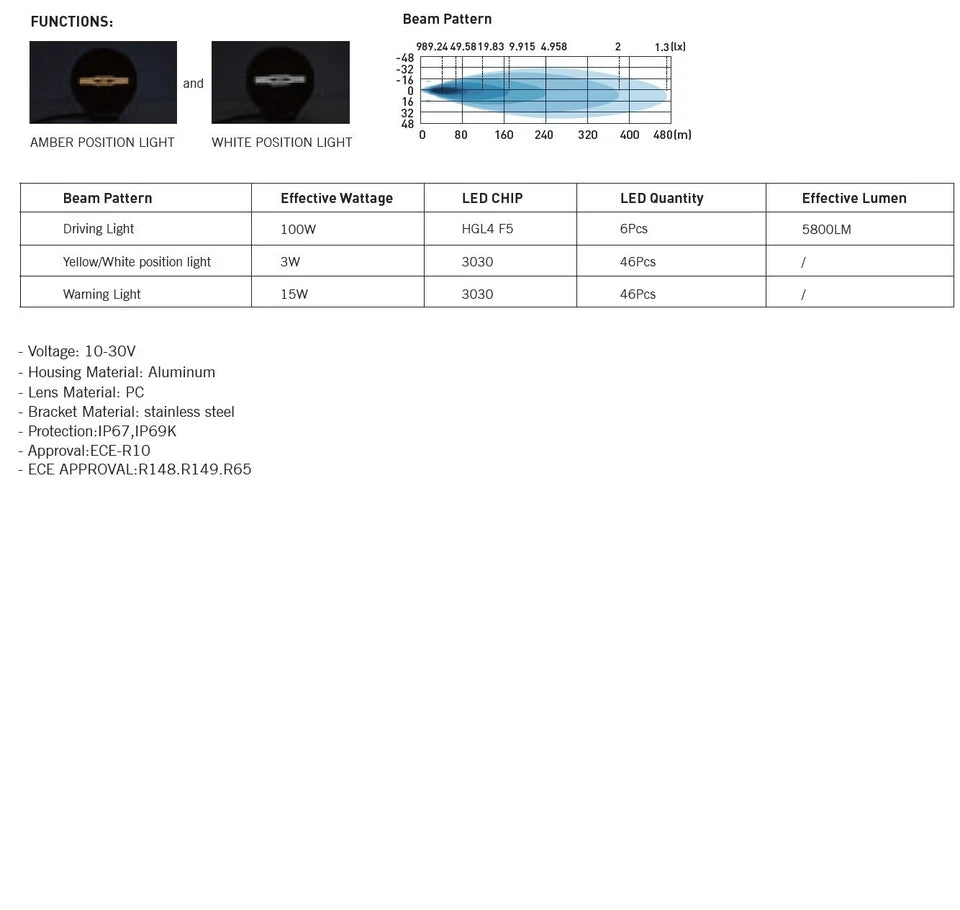 Shark 9" Round with Strobe function