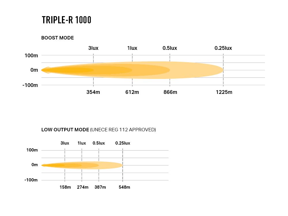 LAZER Triple-R 1000 00R8-G2-B
